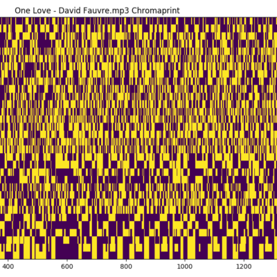Traktomizer Batch Audio Analyser CLI for MacOS